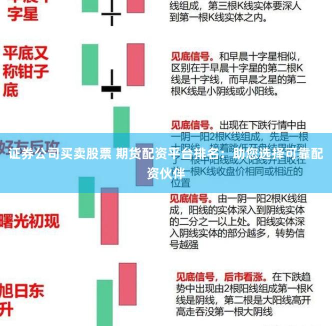 证券公司买卖股票 期货配资平台排名：助您选择可靠配资伙伴