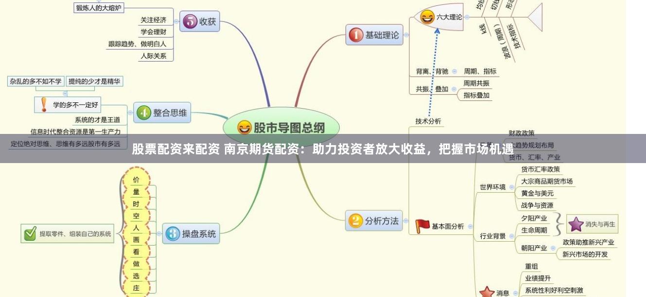 股票配资来配资 南京期货配资：助力投资者放大收益，把握市场机遇