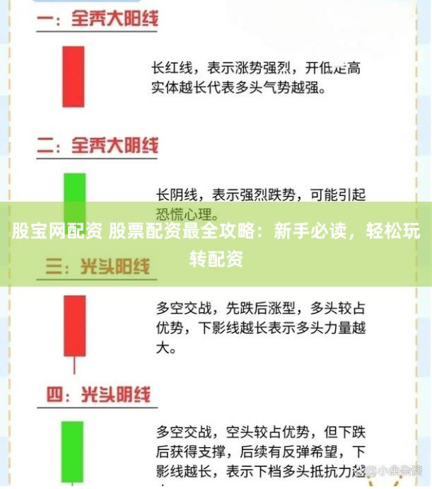 股宝网配资 股票配资最全攻略：新手必读，轻松玩转配资