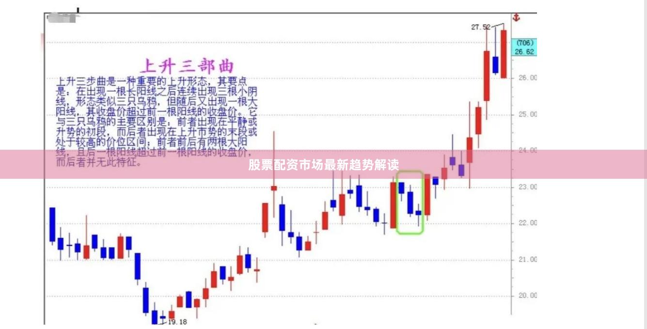 股票配资市场最新趋势解读