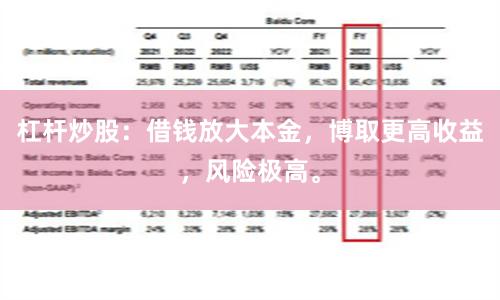 杠杆炒股：借钱放大本金，博取更高收益，风险极高。