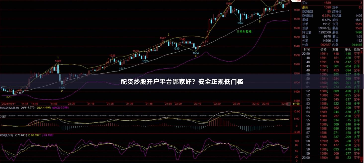 配资炒股开户平台哪家好?安全正规低门槛