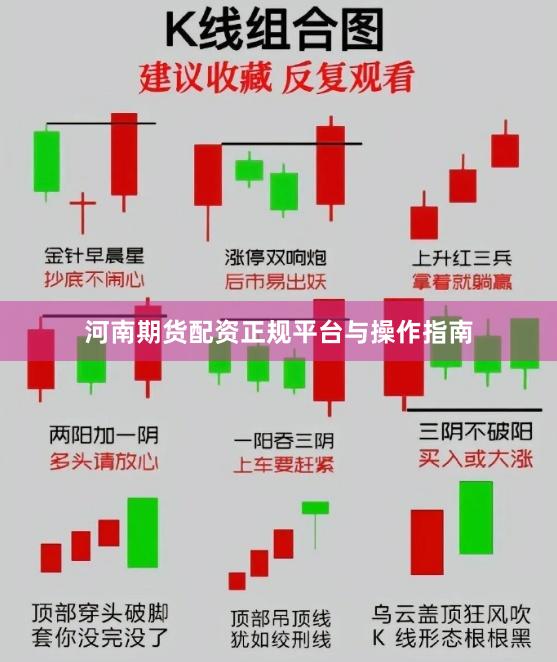 河南期货配资正规平台与操作指南