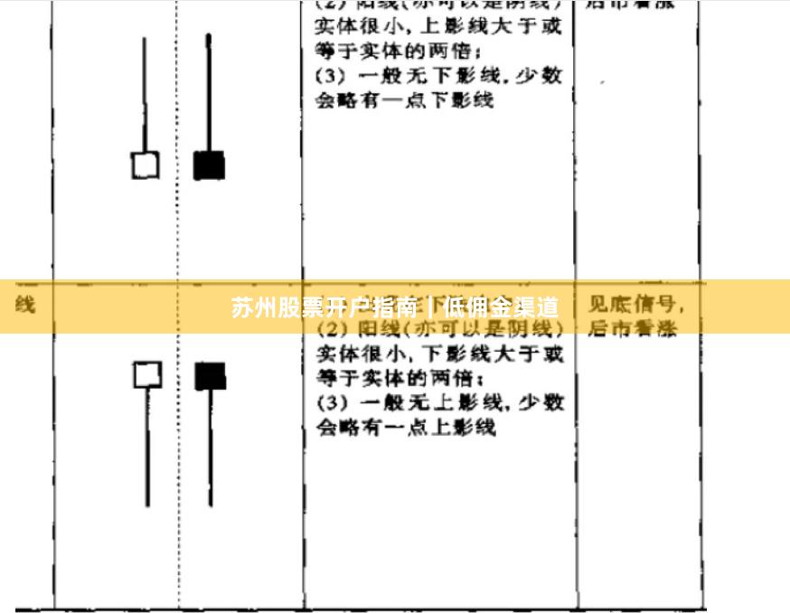 苏州股票开户指南｜低佣金渠道