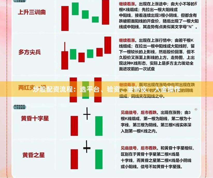 炒股配资流程：选平台、验资、签协议、入金操作