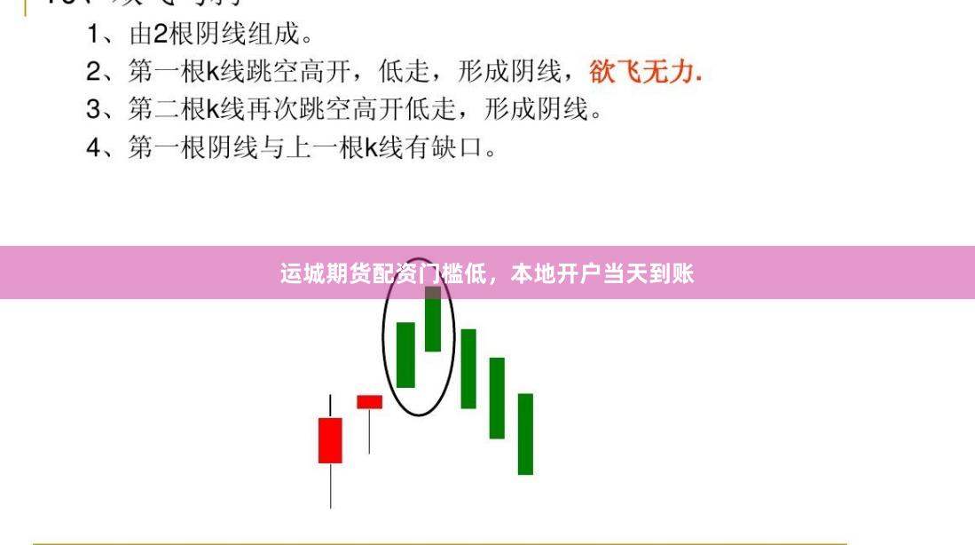 运城期货配资门槛低，本地开户当天到账